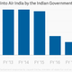 Image for article titled A tale of two Indian airlines: SpiceJet’s turnaround vs. Air India’s spiral